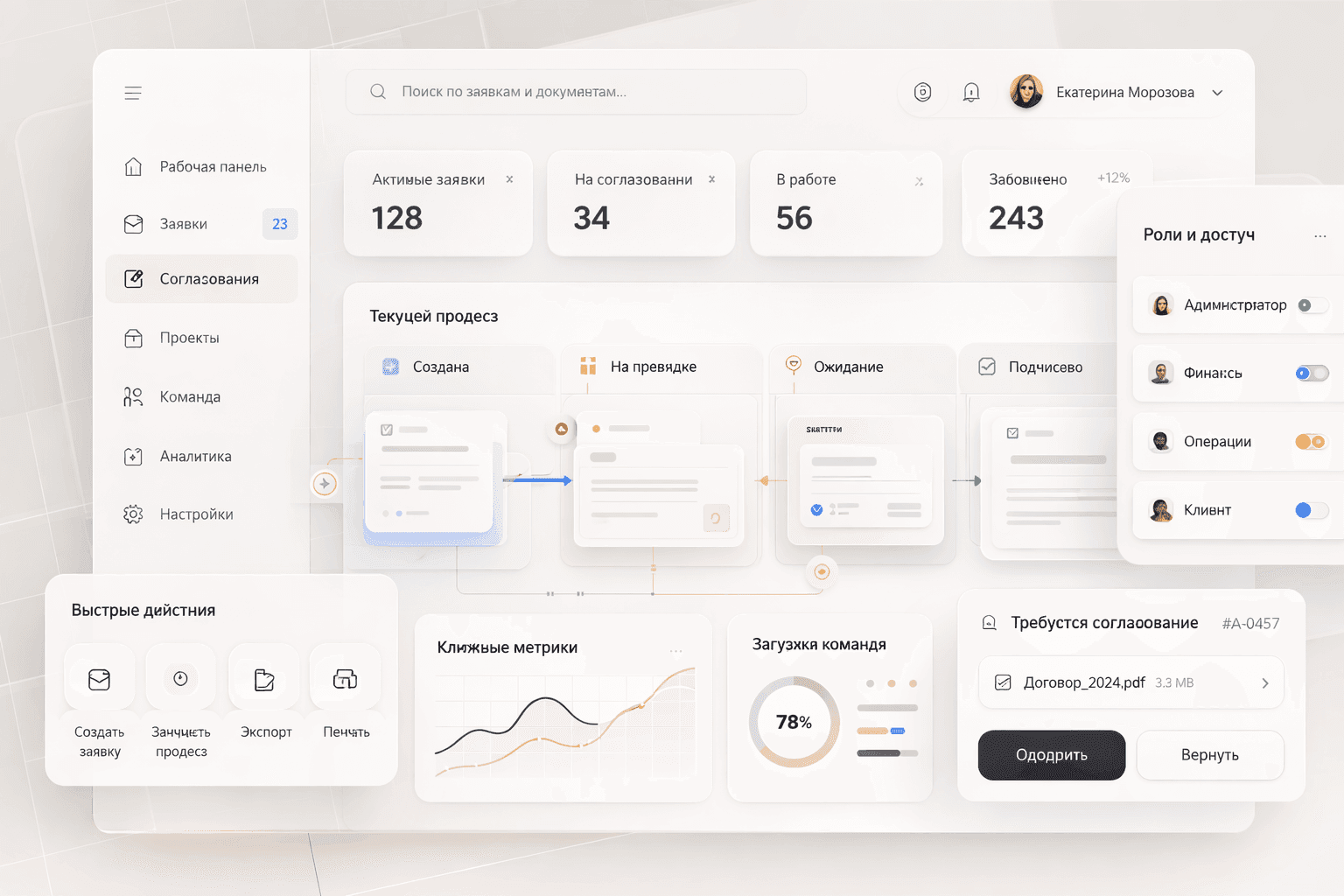 B2B Concept